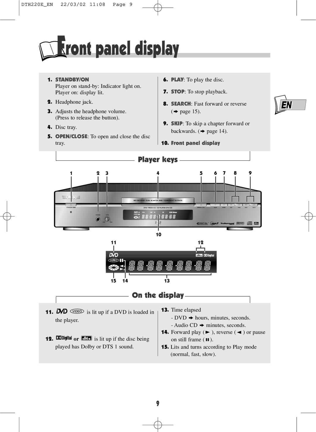 Technicolor - Thomson DTH220E warranty Front panel display, Player keys, On the display 