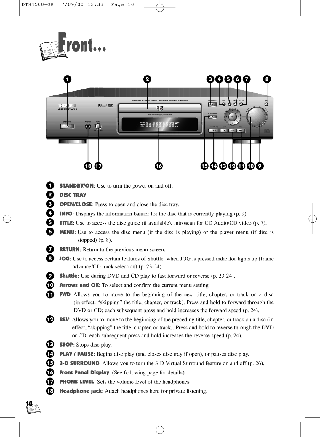 Technicolor - Thomson DTH4500 warranty Ront…, Disc Tray 