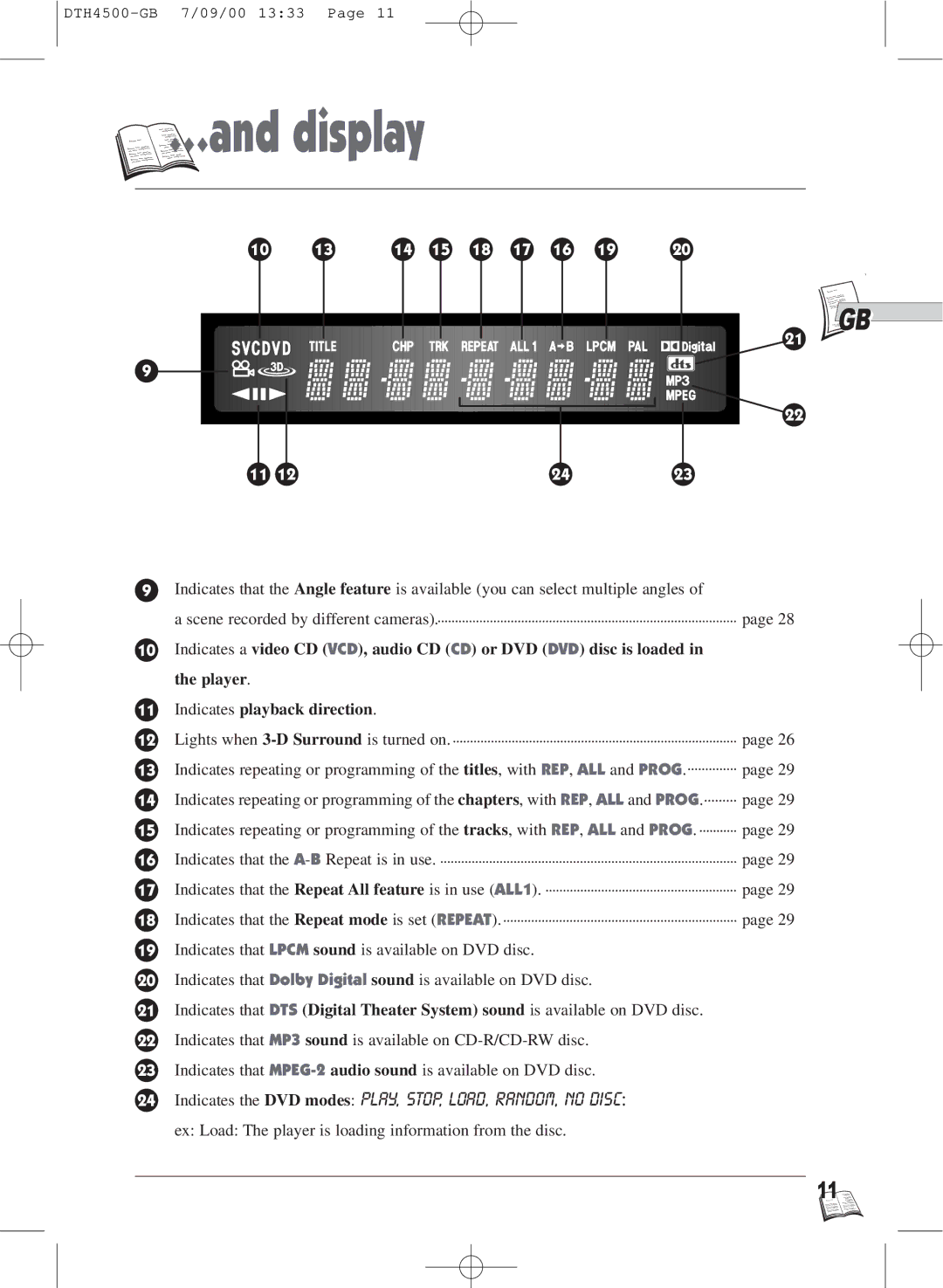 Technicolor - Thomson DTH4500 warranty …and display 