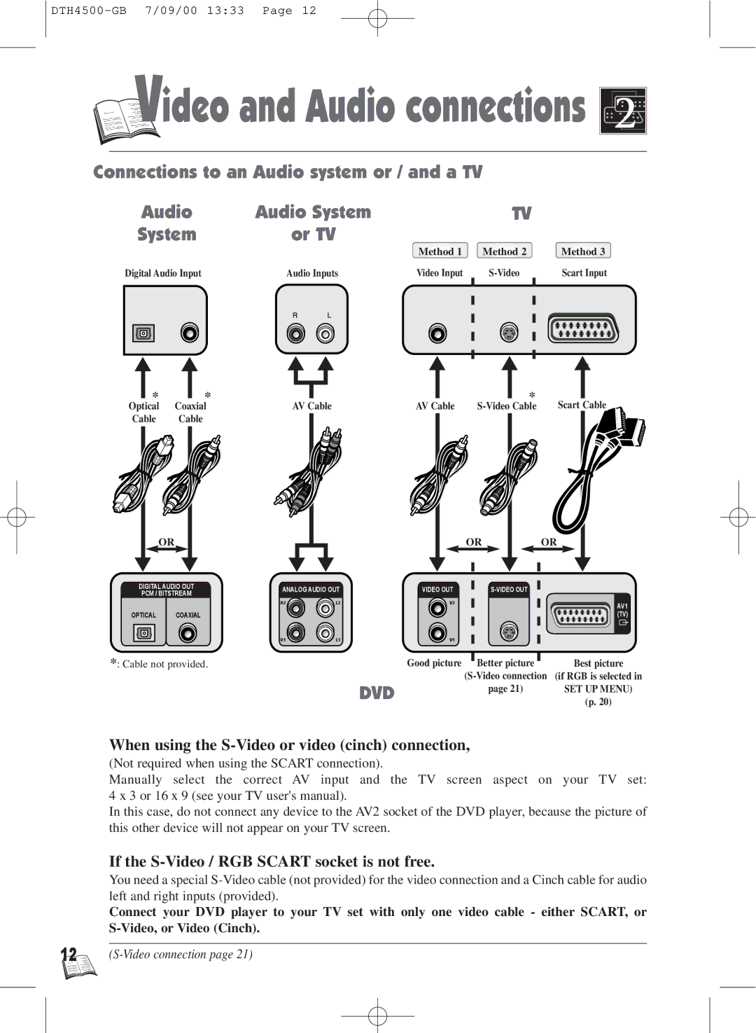 Technicolor - Thomson DTH4500 warranty Connections to an Audio system or / and a TV System 