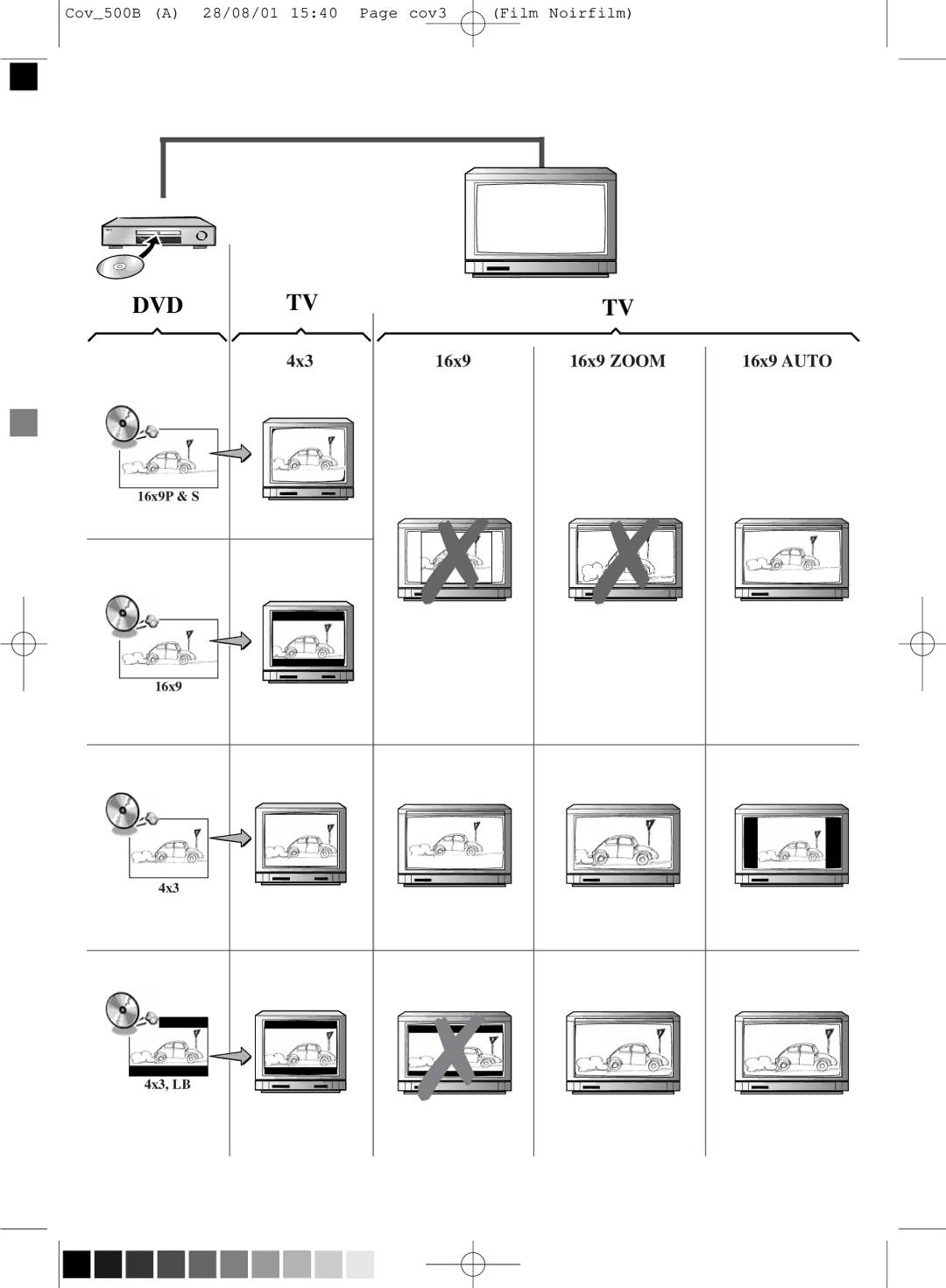 Technicolor - Thomson DTH500B manual Dvd, Cov500B a 28/08/01 1540 Page cov3 