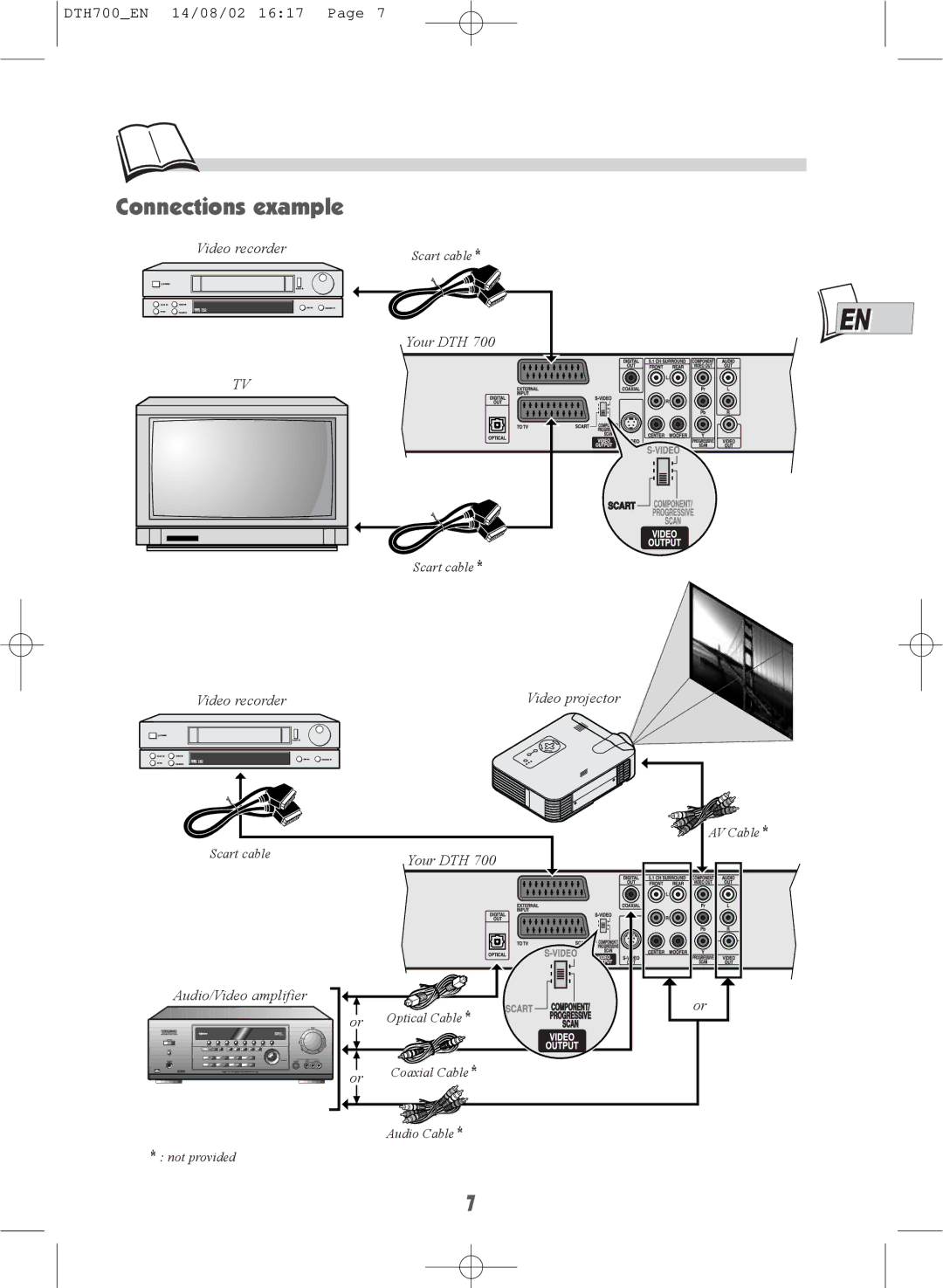 Technicolor - Thomson DTH700 warranty Connections example 