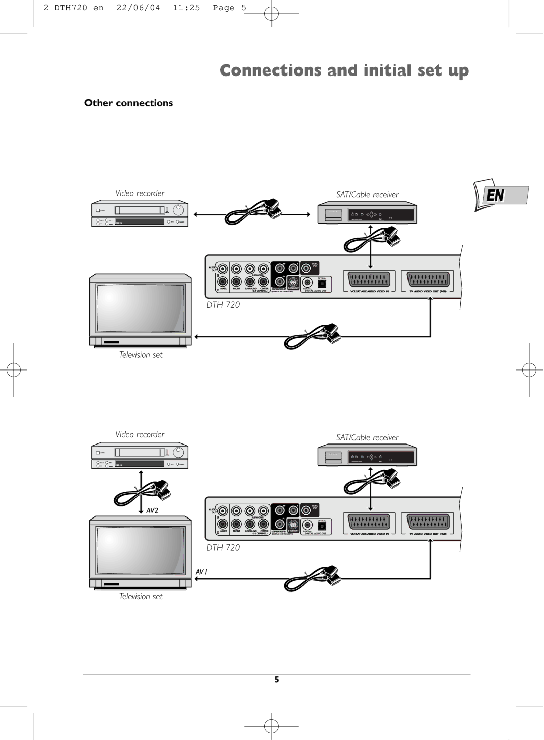 Technicolor - Thomson DTH720 manual Other connections 