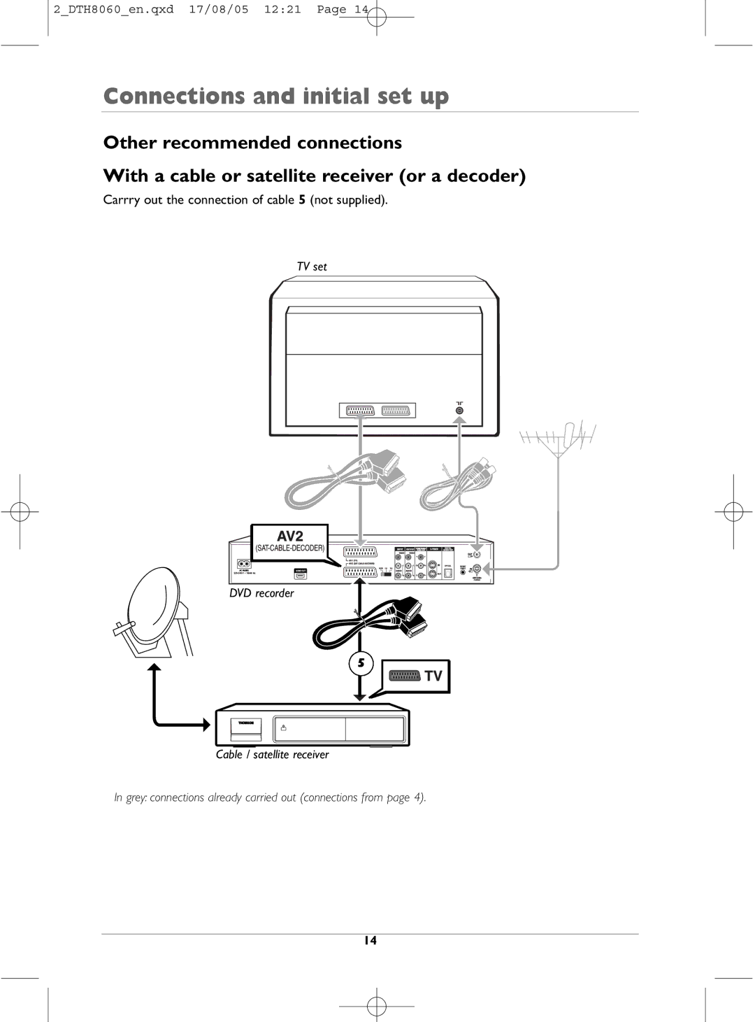 Technicolor - Thomson DTH8060 manual Carrry out the connection of cable 5 not supplied 