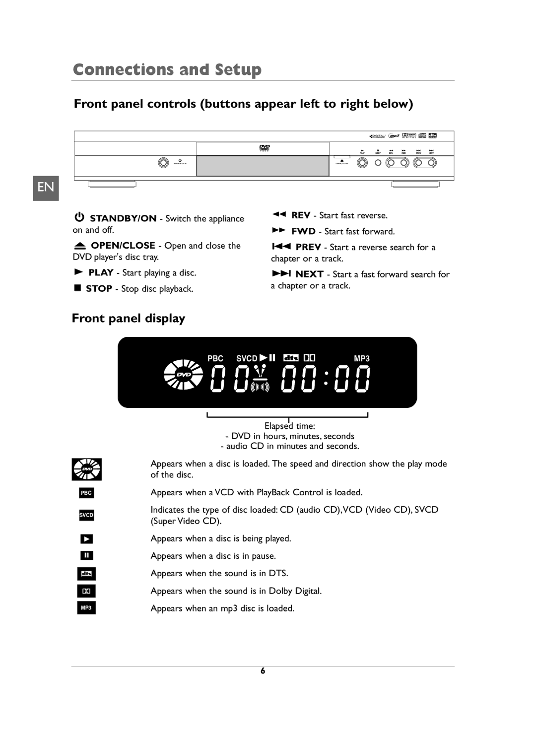 Technicolor - Thomson DVD110 manual Front panel controls buttons appear left to right below, Front panel display 