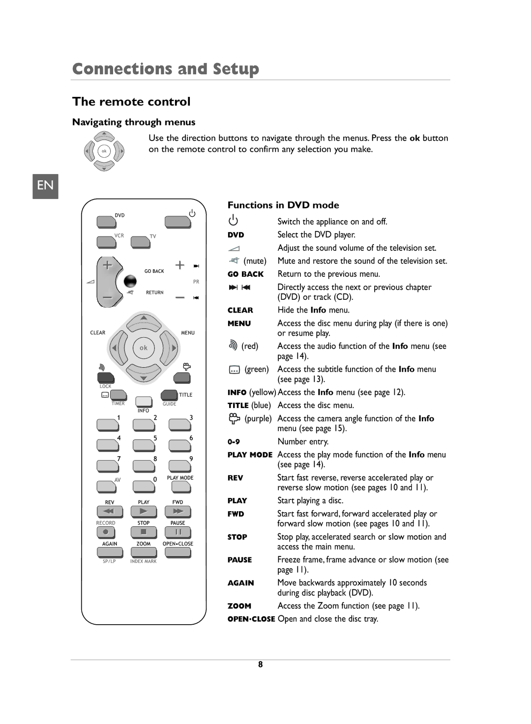 Technicolor - Thomson DVD110 manual Remote control, Navigating through menus, Functions in DVD mode 