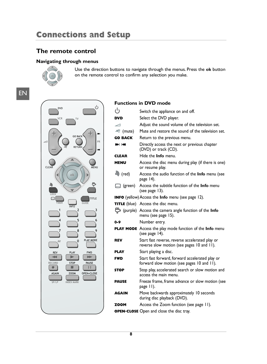 Technicolor - Thomson DVD110 The remote control, Navigating through menus, Functions in DVD mode, Connections and Setup 
