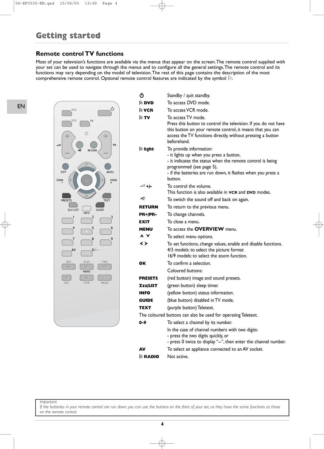 Technicolor - Thomson EFC030 manual Remote control TV functions, To access TV mode 