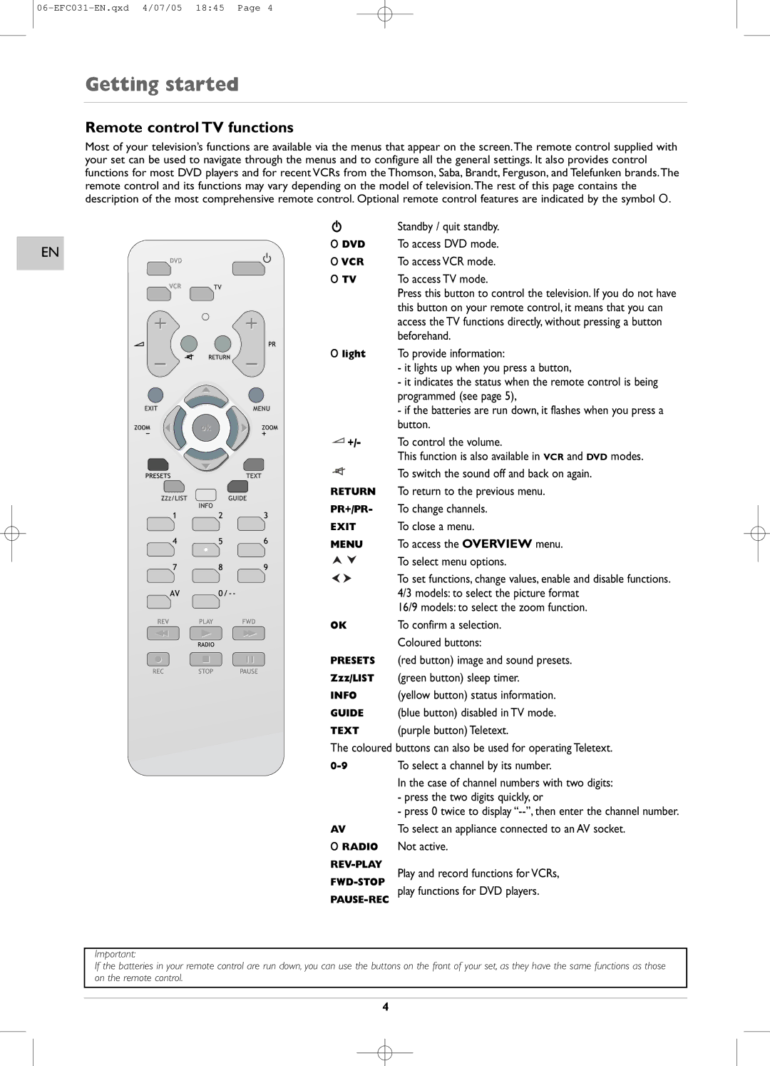 Technicolor - Thomson EFC031 manual Remote control TV functions, This function is also available in VCR and DVD modes 