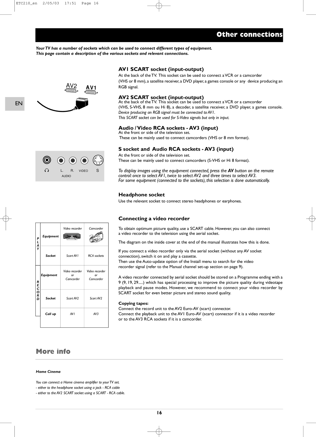 Technicolor - Thomson ETC210 specifications Other connections 