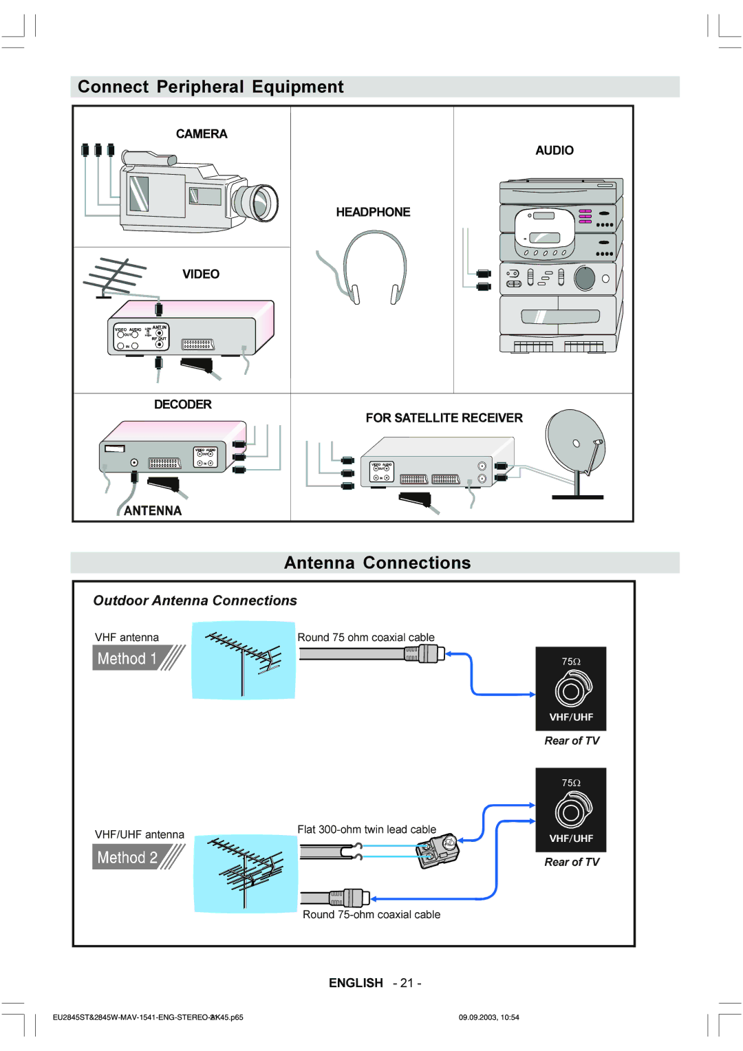 Technicolor - Thomson EU2845ST owner manual +DQWHQQD Antenna5RXQGRKPFRDLDOFDEOHConnections 