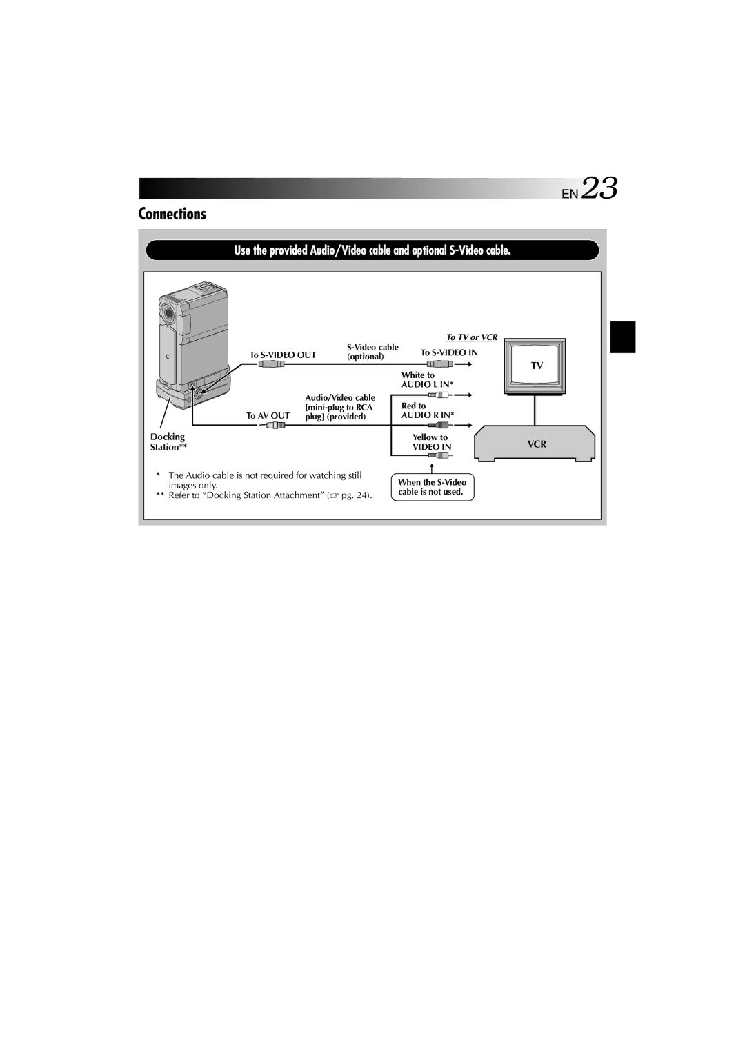 Technicolor - Thomson HP 270 user manual Connections, Docking Station 