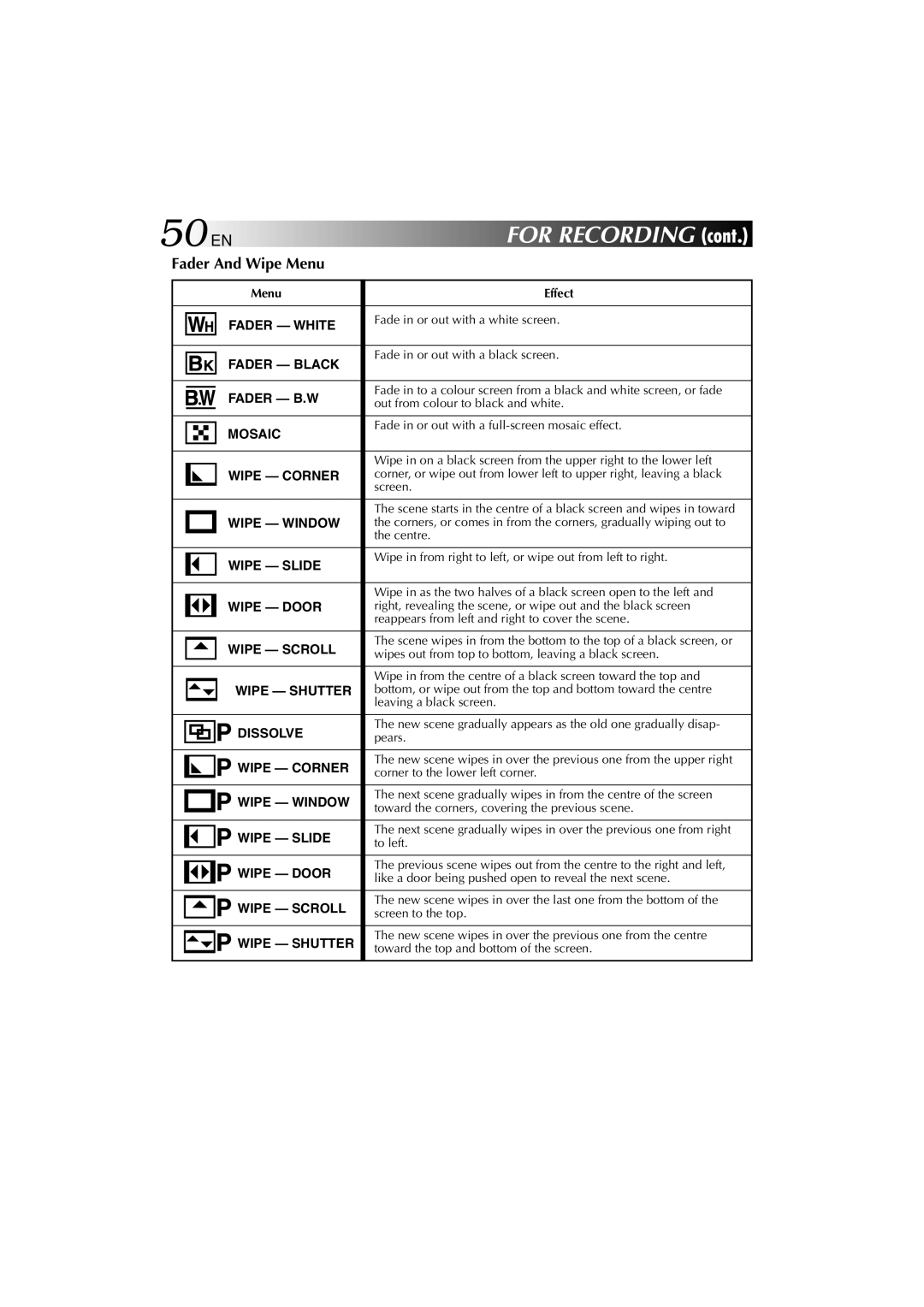 Technicolor - Thomson HP 270 user manual 50 EN, Fader And Wipe Menu, Menu Effect 