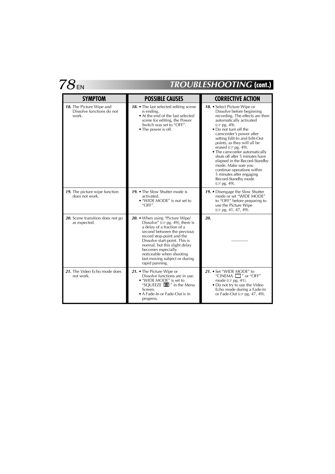 Technicolor - Thomson HP 270 user manual 78 EN, Troubleshooting 