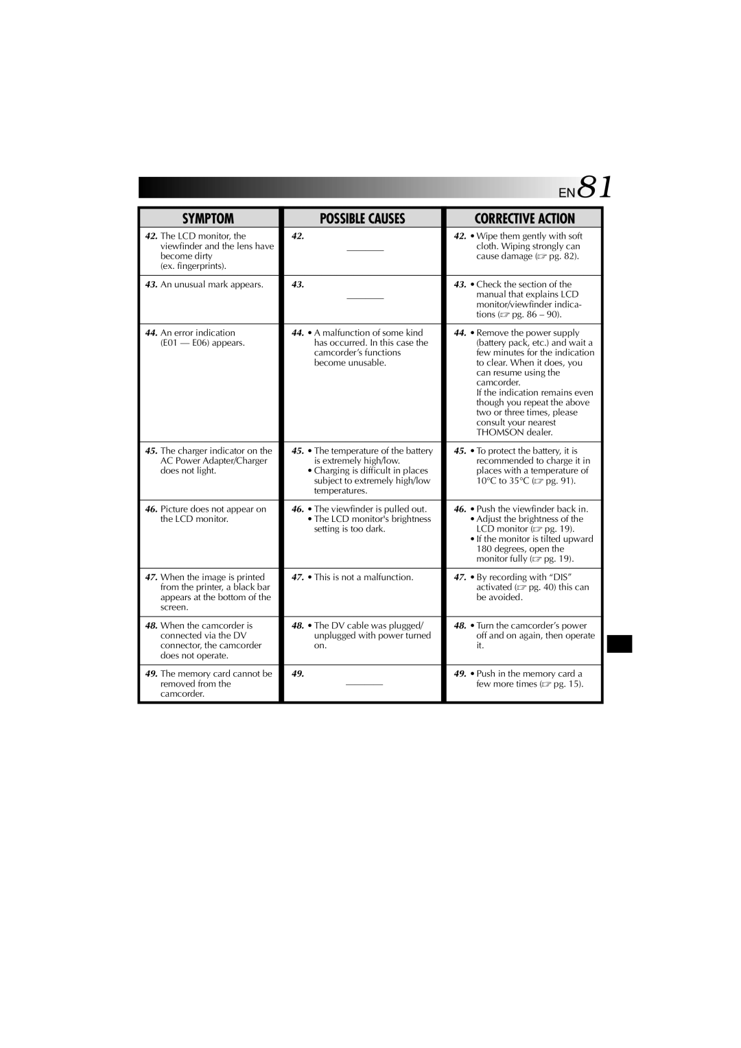 Technicolor - Thomson HP 270 user manual EN81 