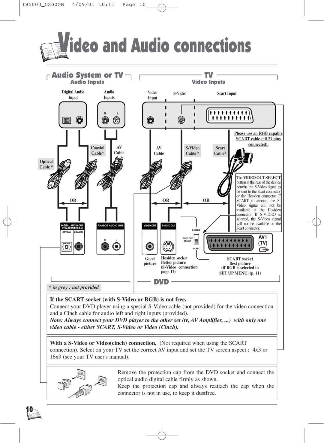 Technicolor - Thomson IB5000 warranty Audio System or TV, If the Scart socket with S-Video or RGB is not free 