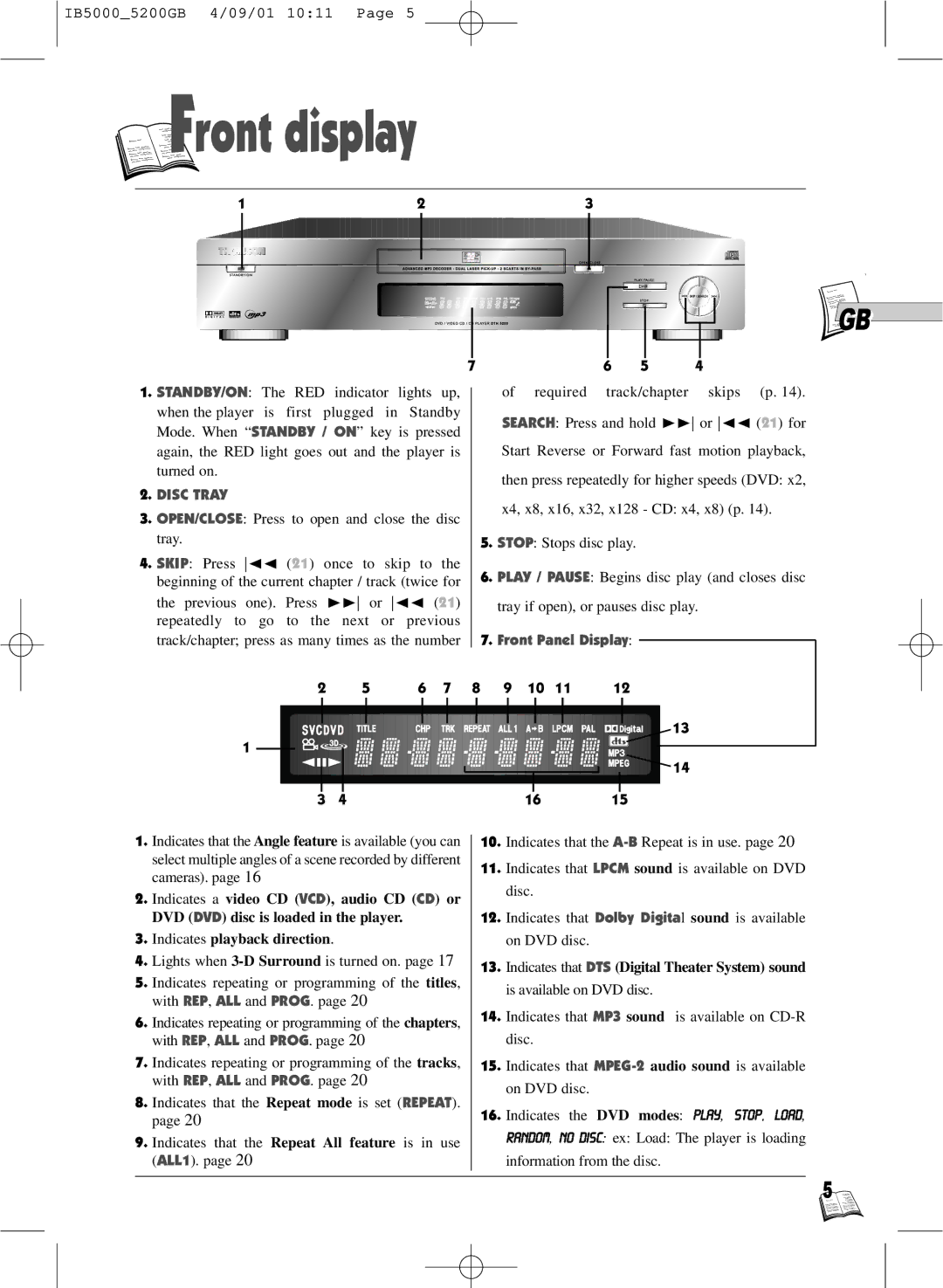 Technicolor - Thomson IB5000 warranty Ront display, Disc Tray 