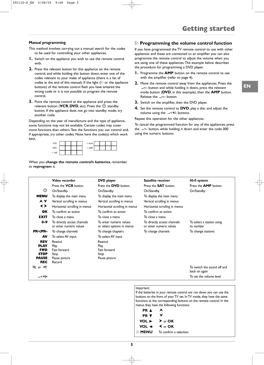 Technicolor - Thomson IFC130 manual Programming the volume control function, Manual programming, Pr  Pr  