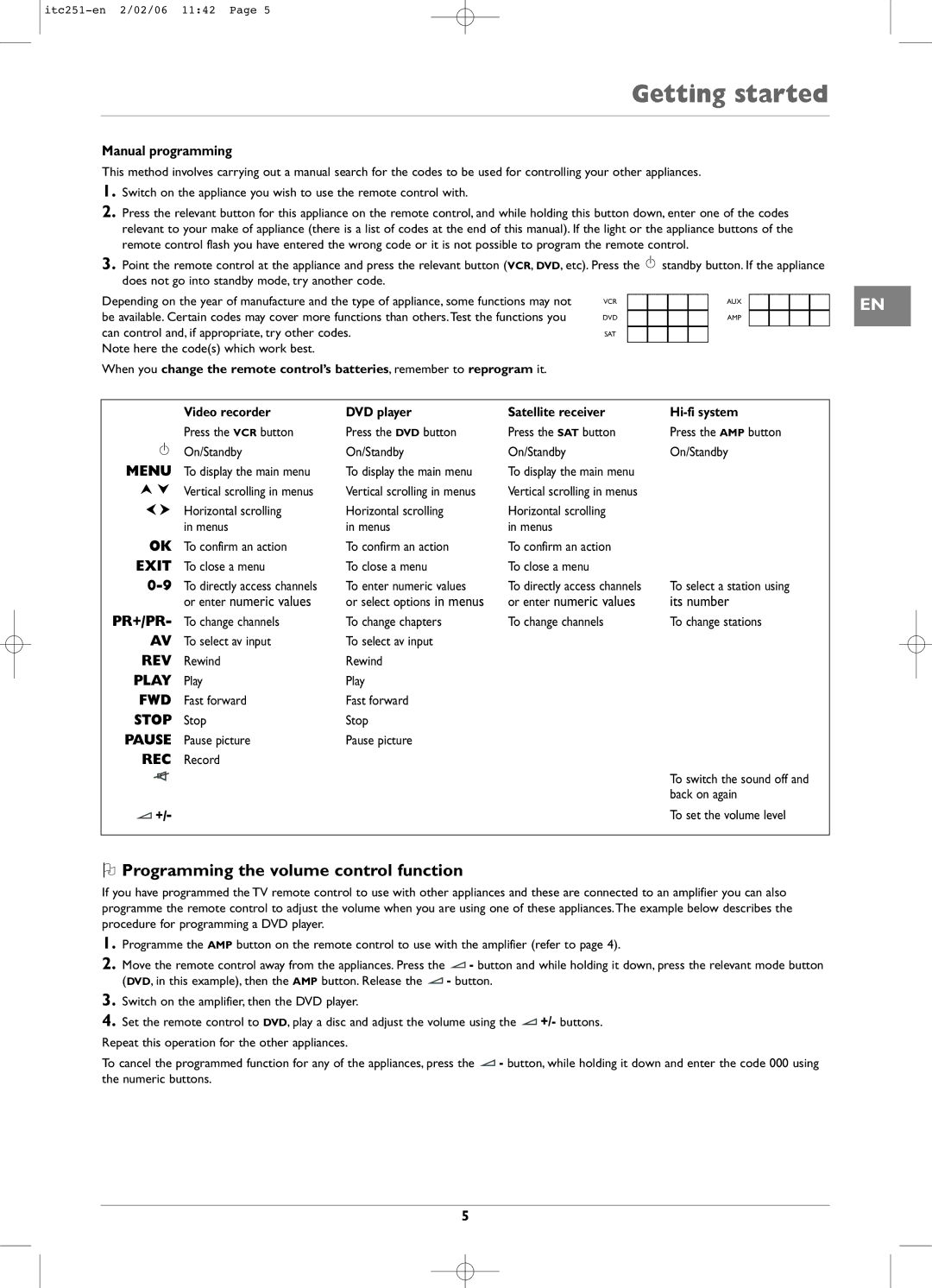 Technicolor - Thomson ITC251 manual Programming the volume control function, Manual programming 