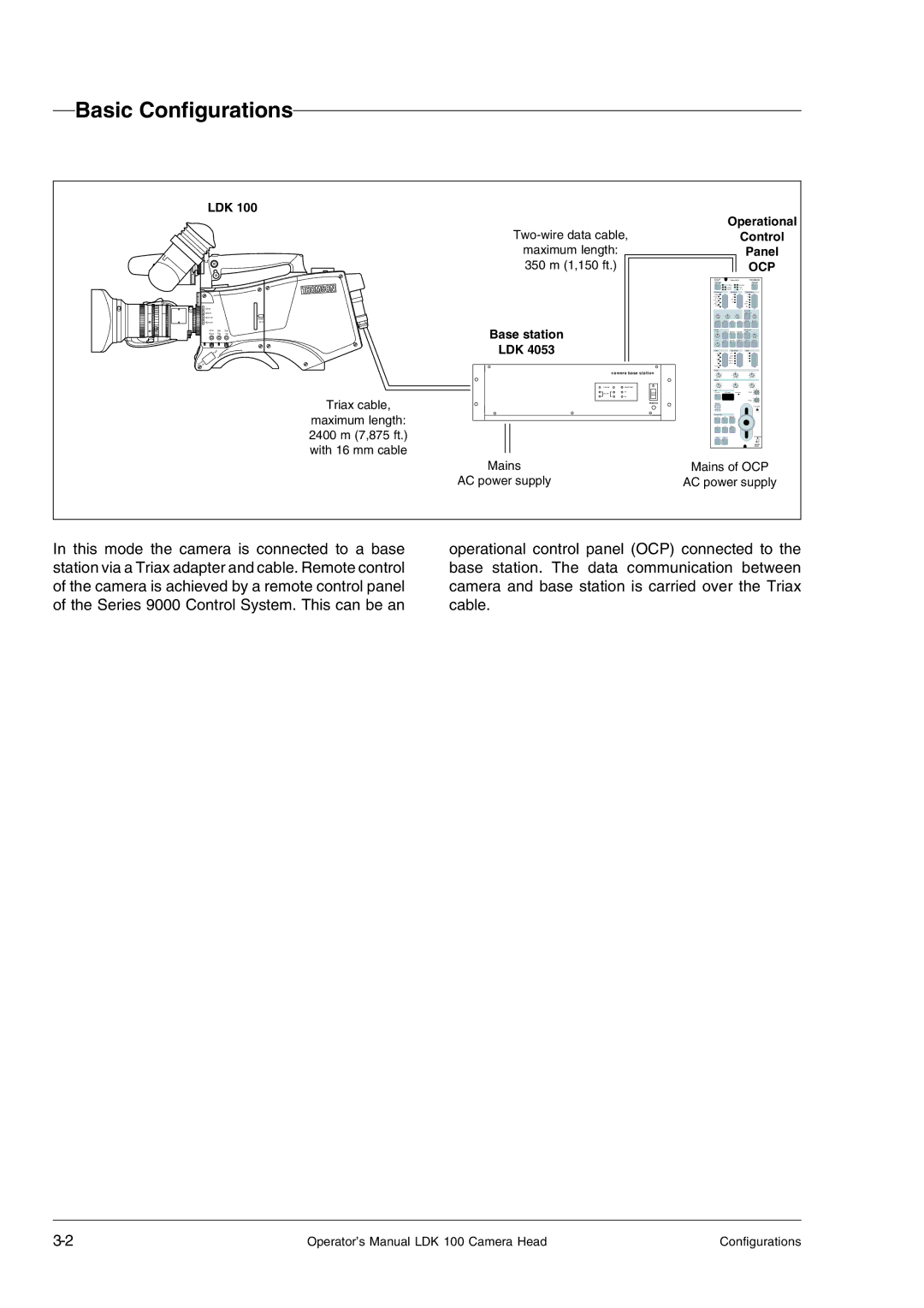 Technicolor - Thomson LDK 100 manual Basic Configurations, Ocp 