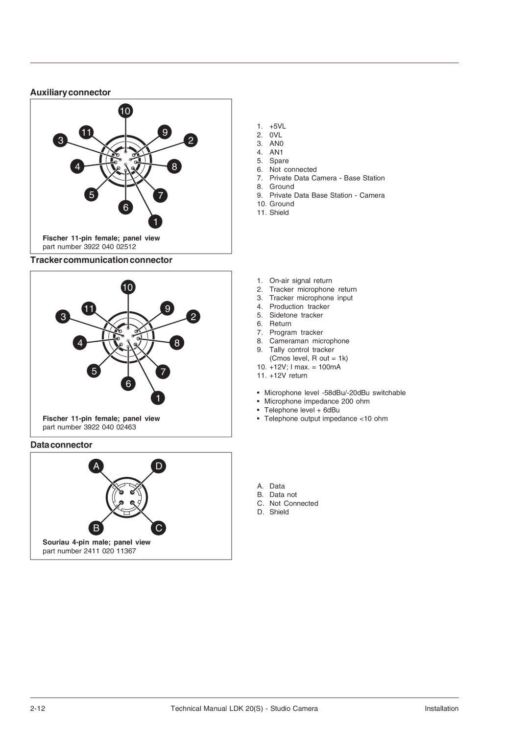 Technicolor - Thomson LDK 20(S) technical manual Auxiliary connector, Tracker communication connector, Data connector 