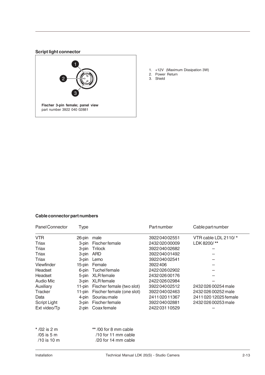 Technicolor - Thomson LDK 20(S) technical manual Script light connector, Cable connector part numbers 