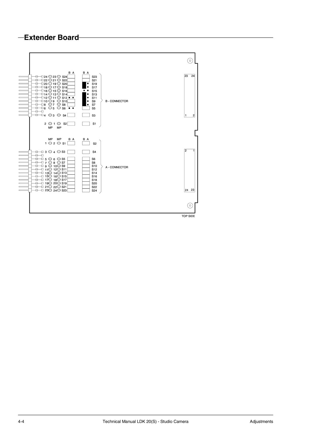 Technicolor - Thomson LDK 20(S) technical manual Extender Board 