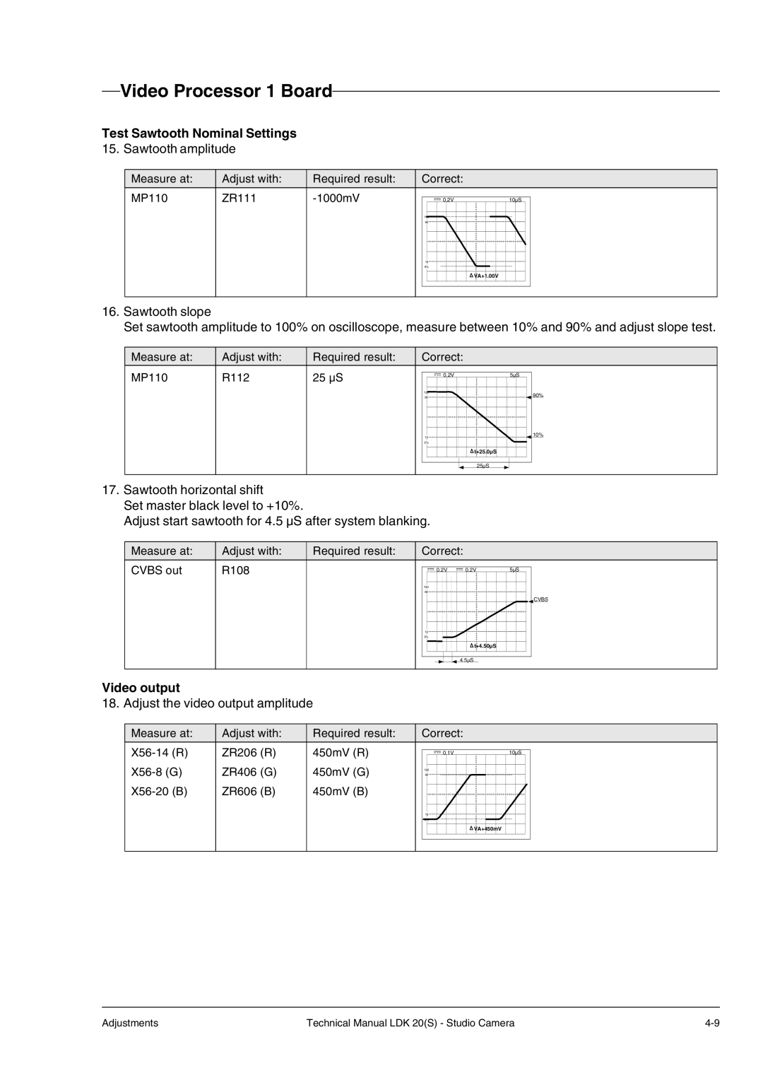 Technicolor - Thomson LDK 20(S) technical manual Test Sawtooth Nominal Settings 15. Sawtooth amplitude, Video output 