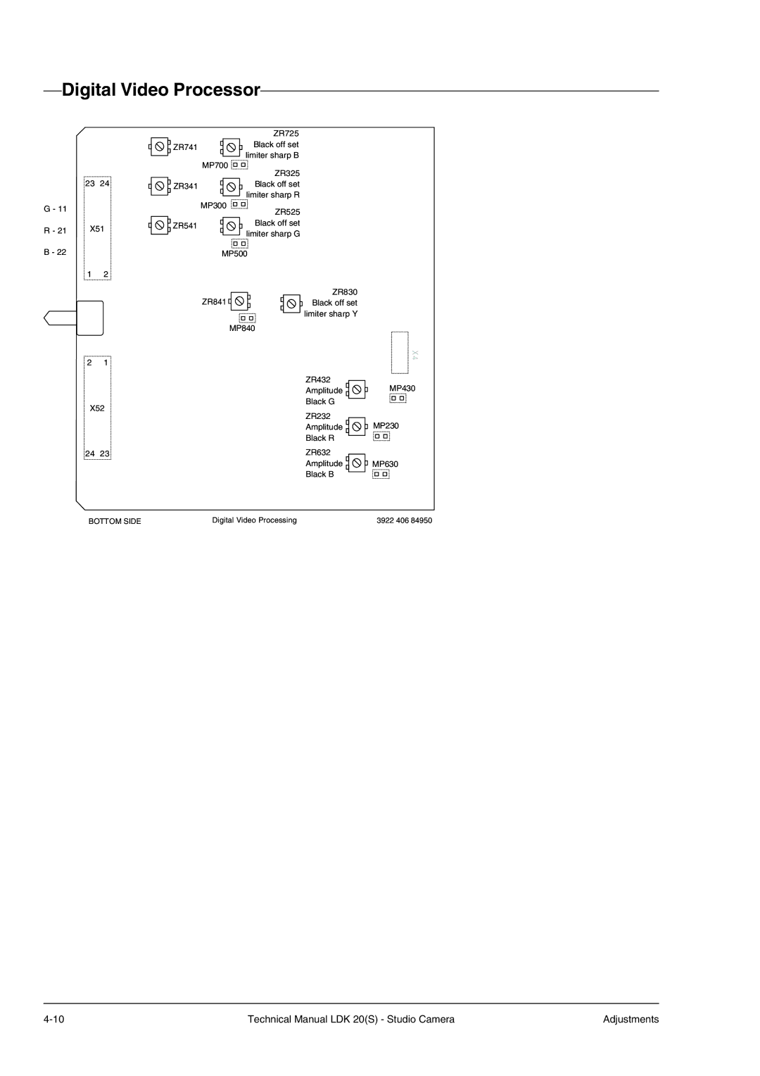 Technicolor - Thomson LDK 20(S) technical manual Digital Video Processor 