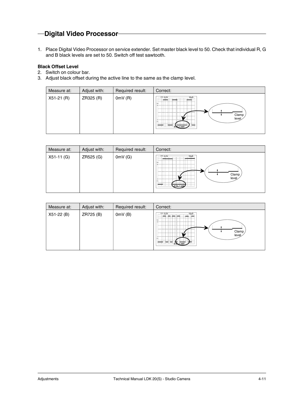 Technicolor - Thomson LDK 20(S) technical manual Black Offset Level 