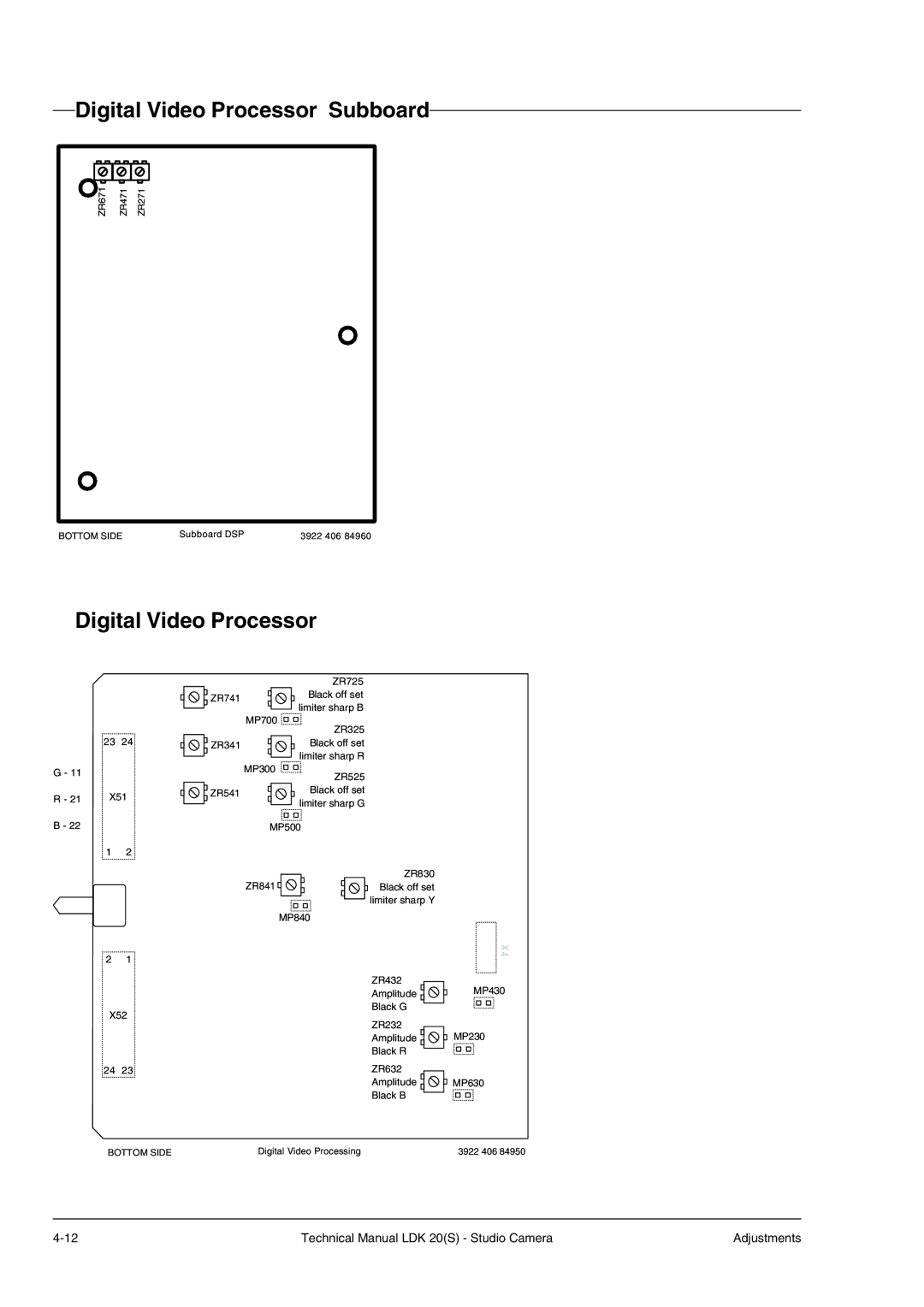 Technicolor - Thomson LDK 20(S) technical manual Digital Video Processor Subboard 