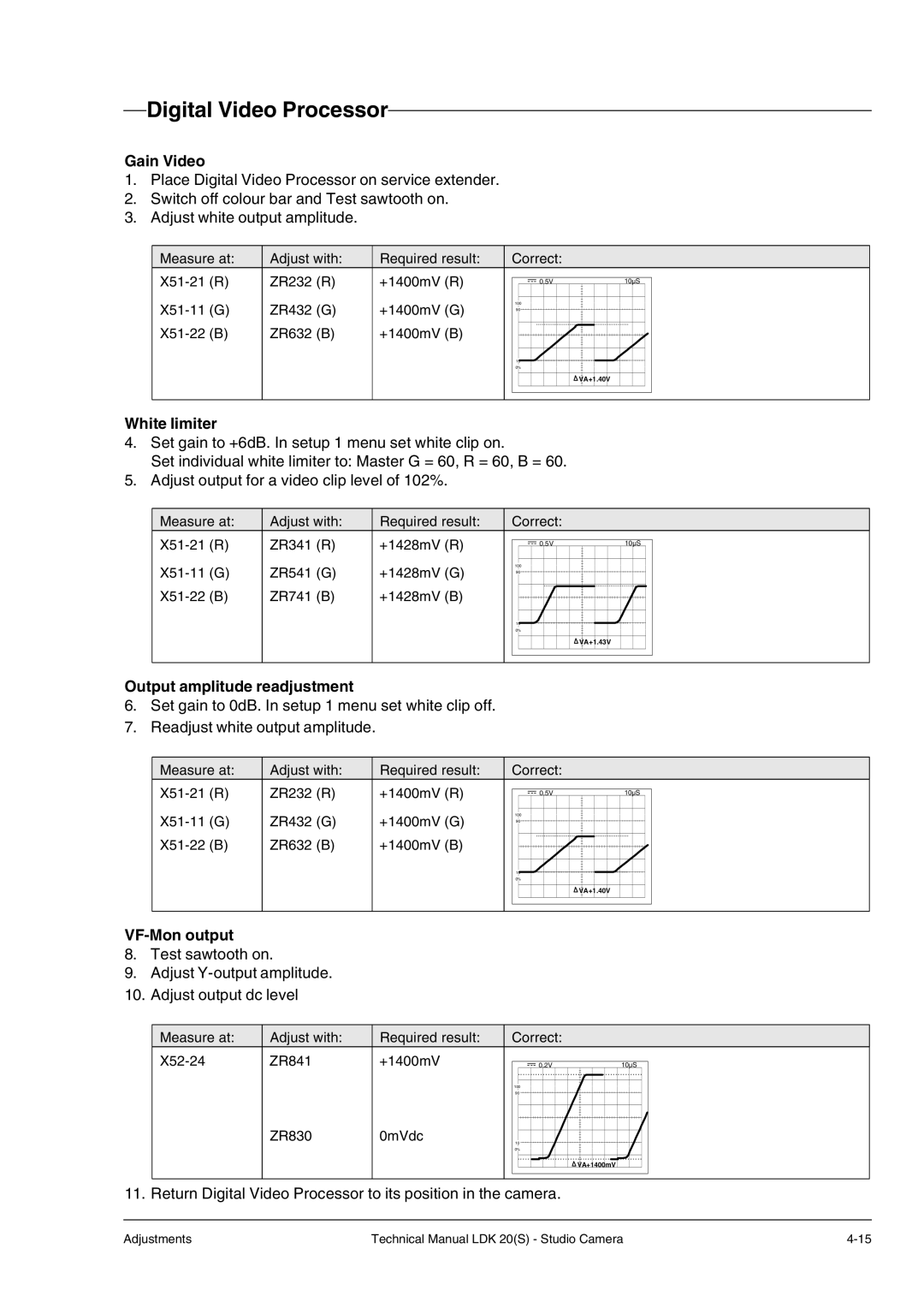 Technicolor - Thomson LDK 20(S) technical manual Gain Video, White limiter, Output amplitude readjustment, VF-Mon output 
