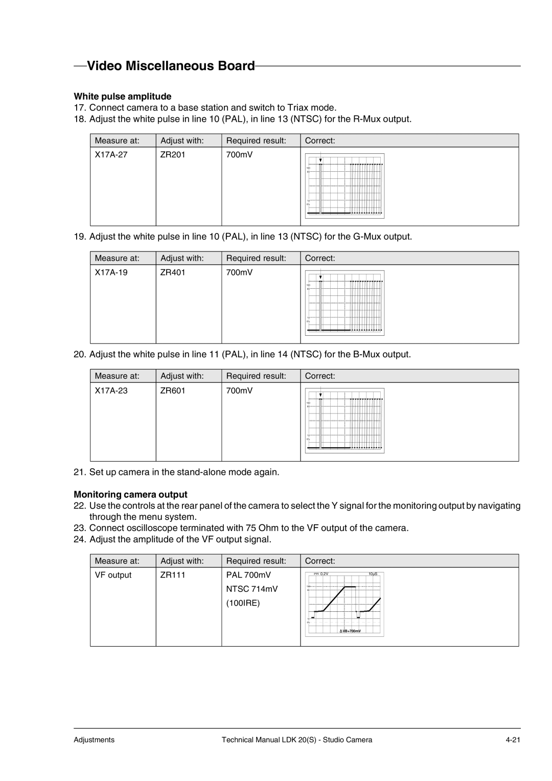 Technicolor - Thomson LDK 20(S) technical manual White pulse amplitude, Monitoring camera output 