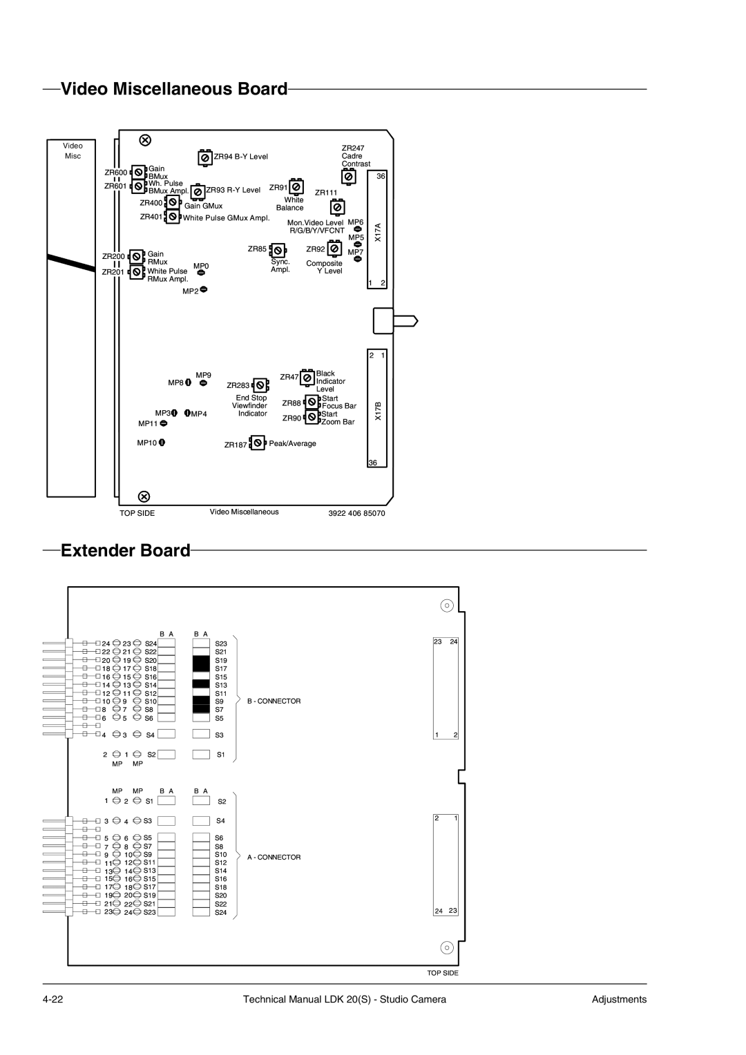 Technicolor - Thomson LDK 20(S) technical manual B/Y/Vfcnt 