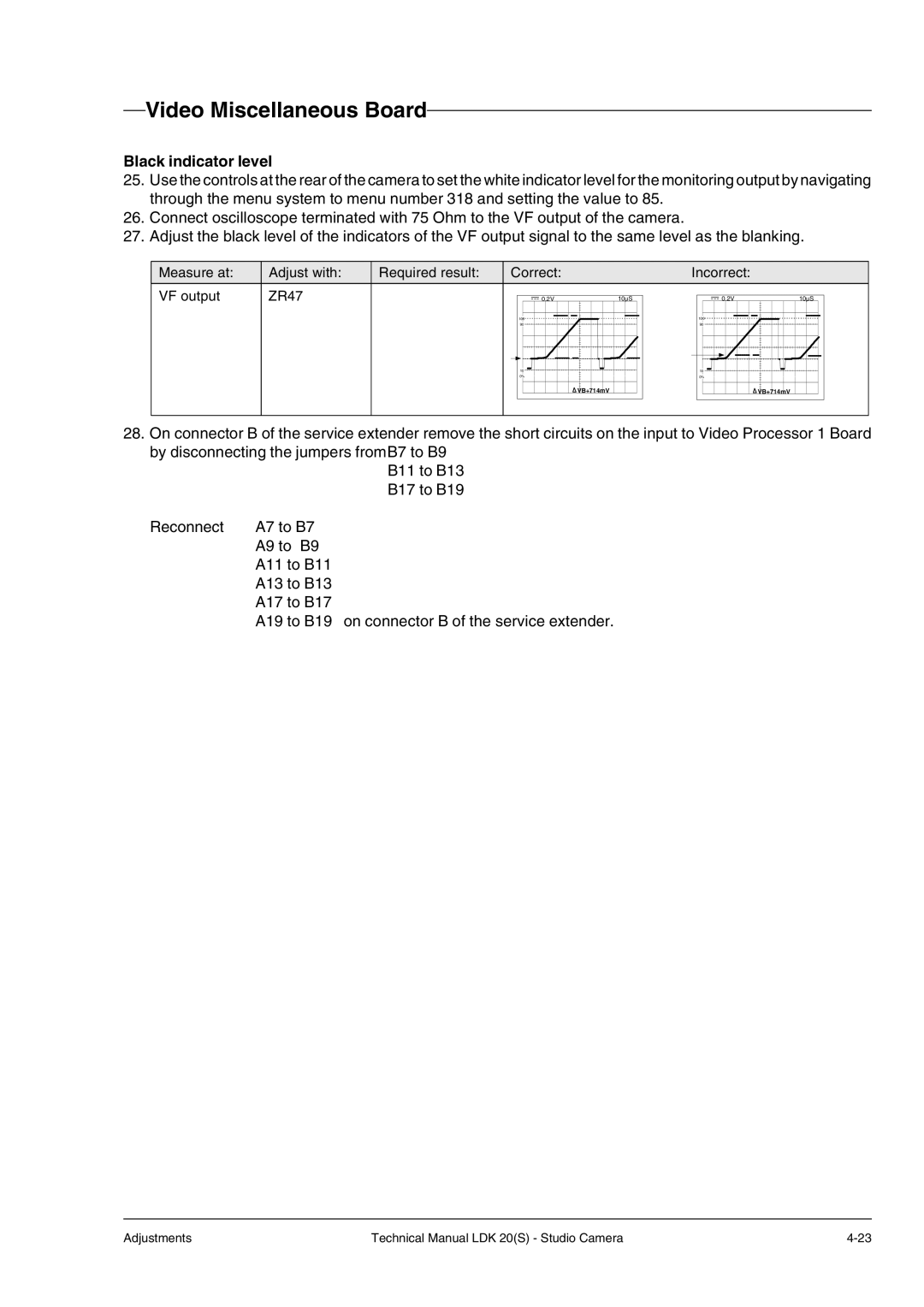 Technicolor - Thomson LDK 20(S) technical manual Black indicator level 