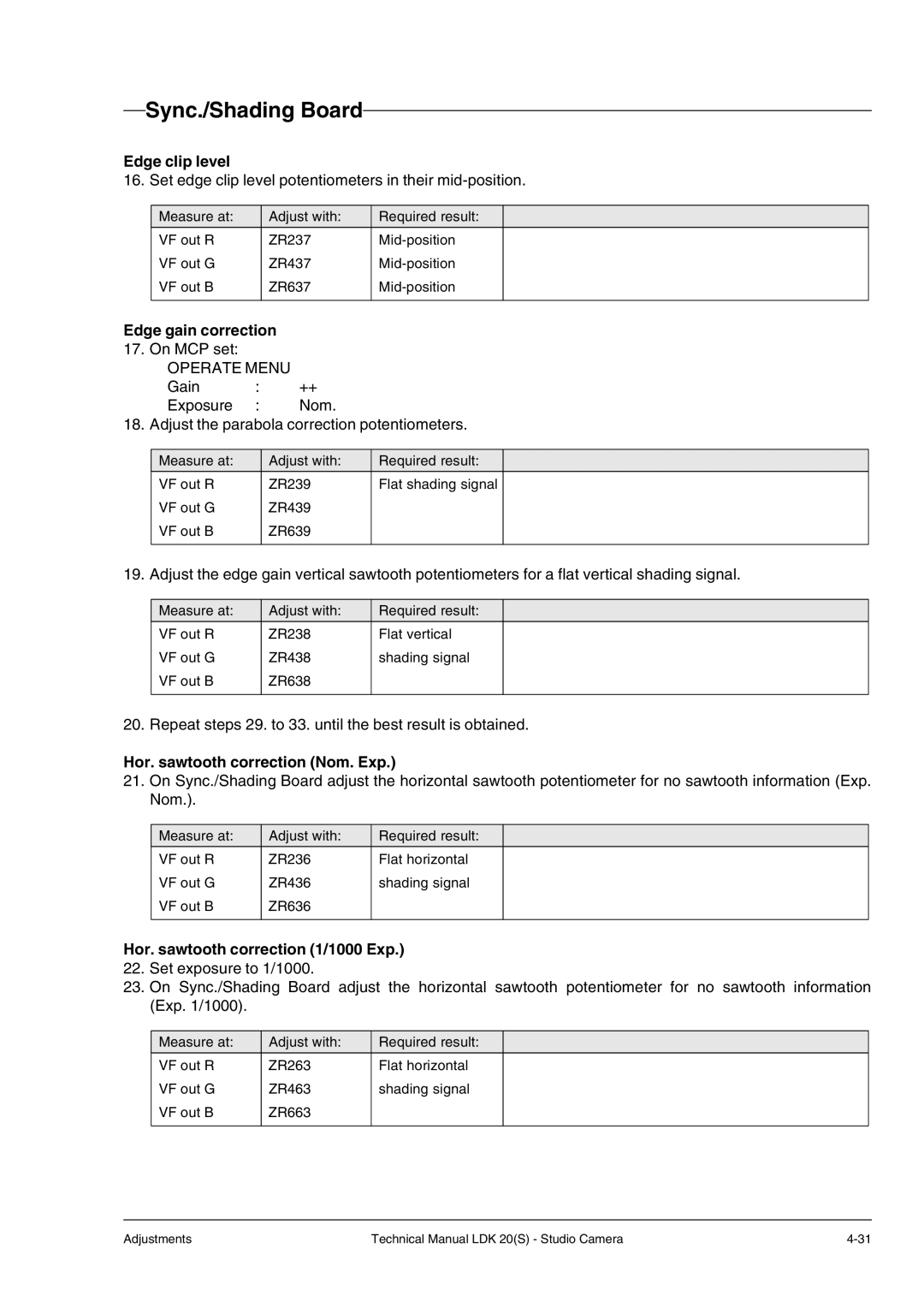 Technicolor - Thomson LDK 20(S) technical manual Edge clip level, Edge gain correction, Hor. sawtooth correction Nom. Exp 