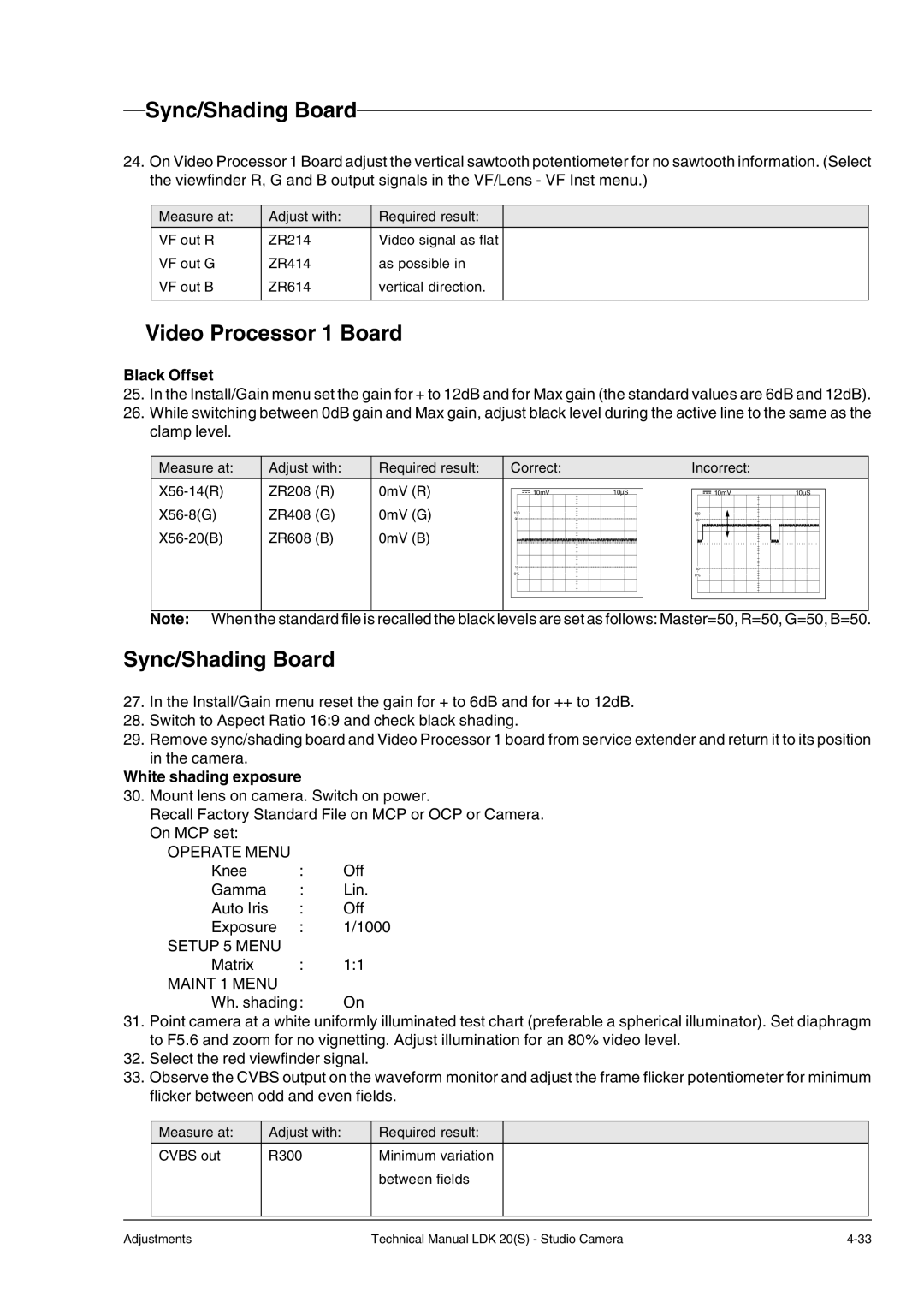 Technicolor - Thomson LDK 20(S) technical manual Sync/Shading Board, White shading exposure 