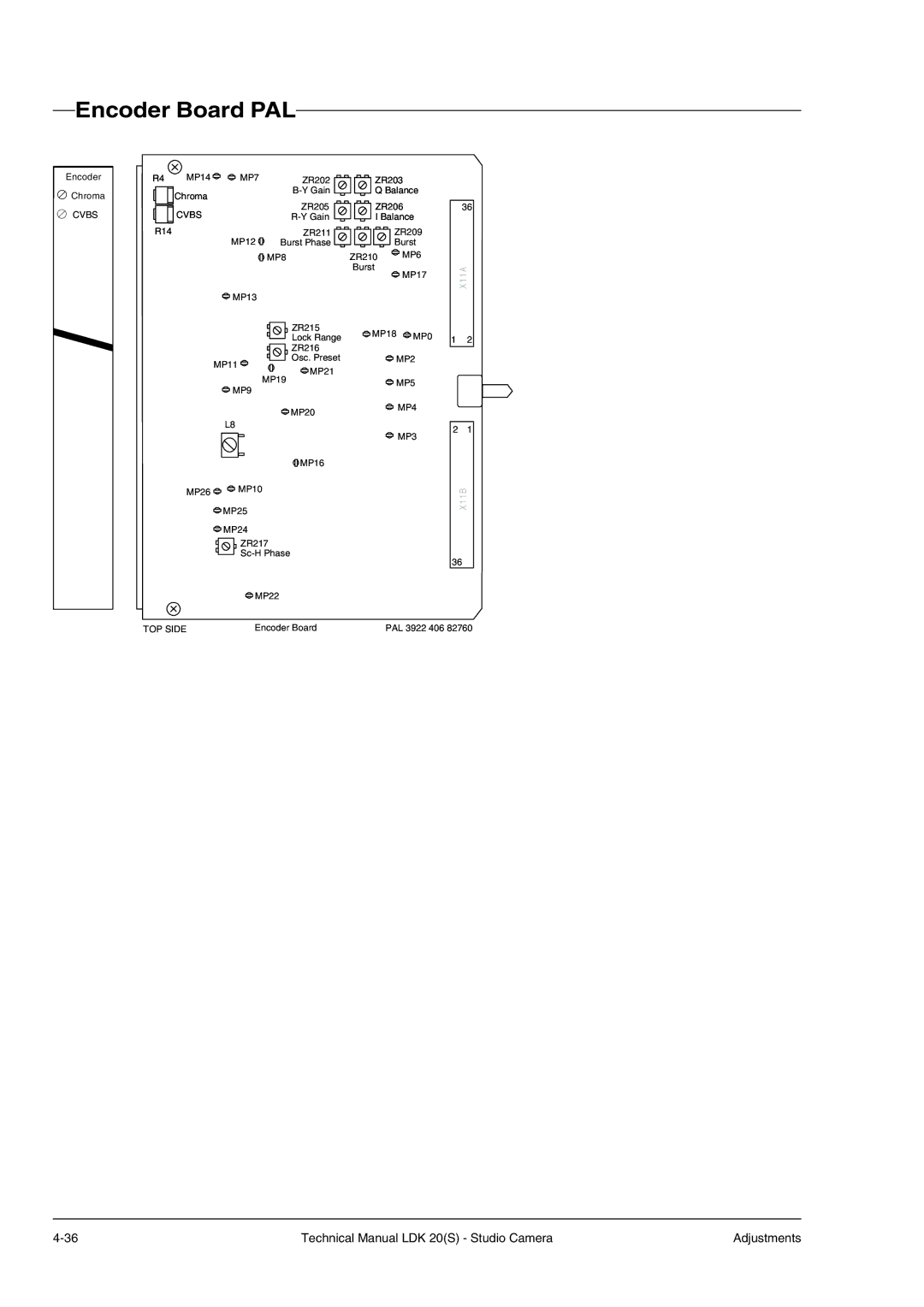 Technicolor - Thomson LDK 20(S) technical manual Encoder Board PAL, ZR203 Chroma, Balance R14 