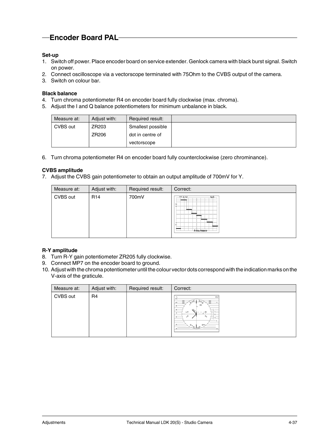 Technicolor - Thomson LDK 20(S) technical manual Set-up, Black balance, Cvbs amplitude 