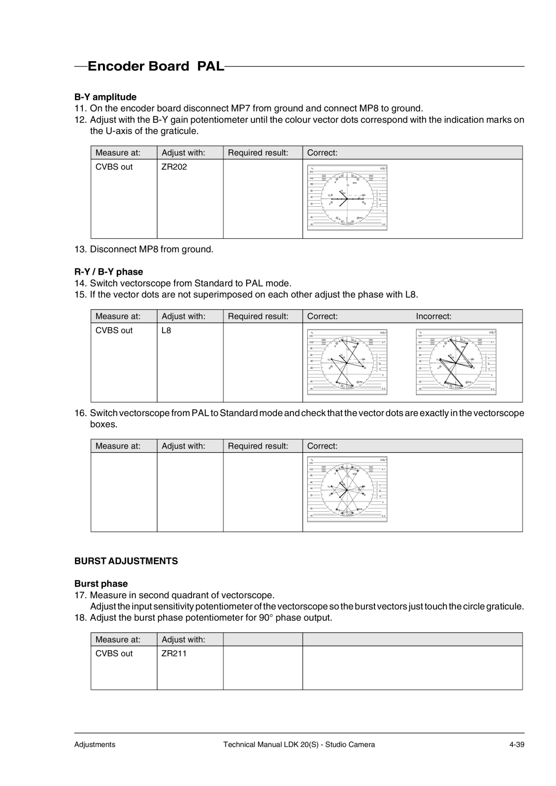 Technicolor - Thomson LDK 20(S) technical manual B-Y phase, Burst phase 