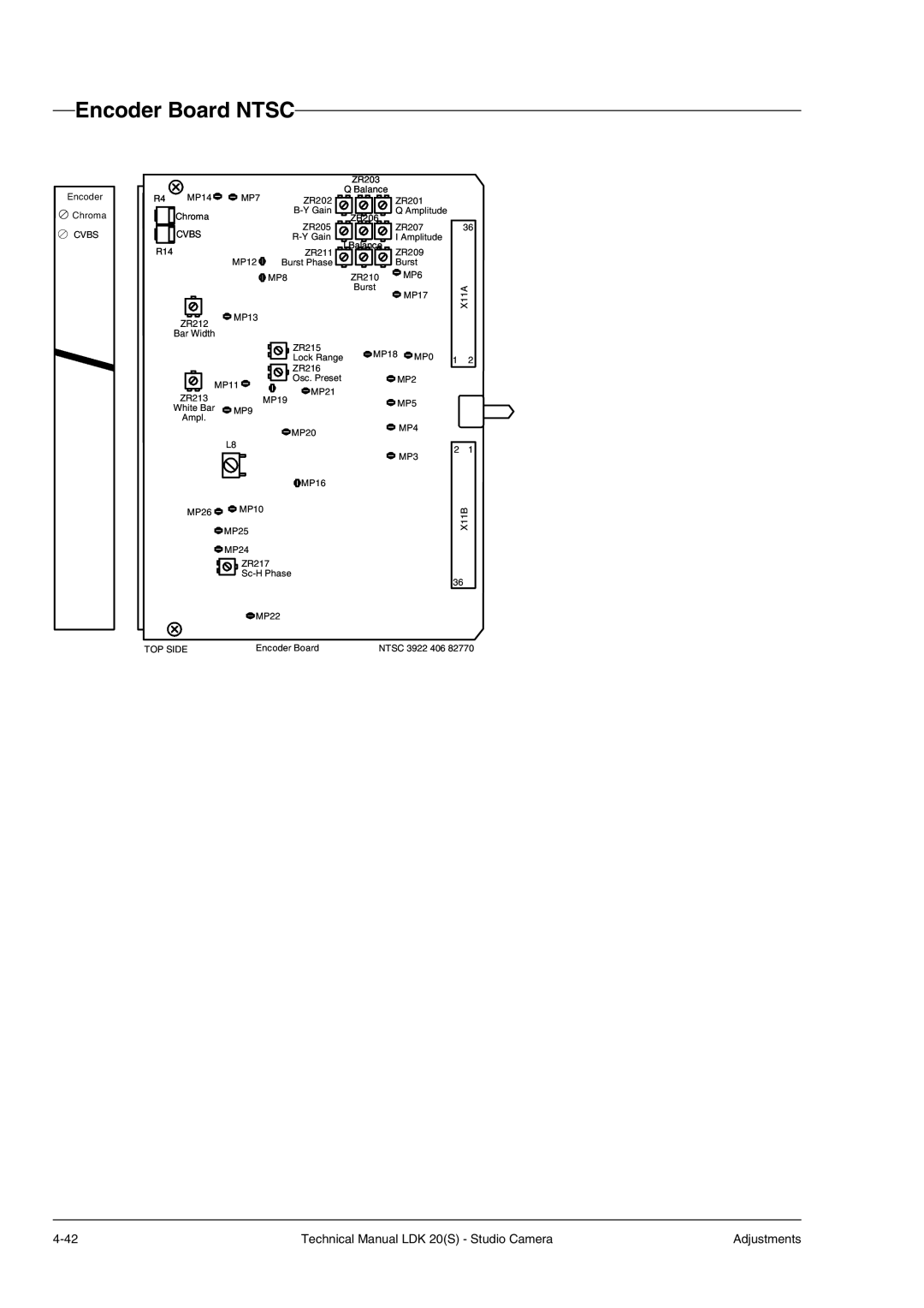 Technicolor - Thomson LDK 20(S) technical manual Encoder Board Ntsc, Chroma 