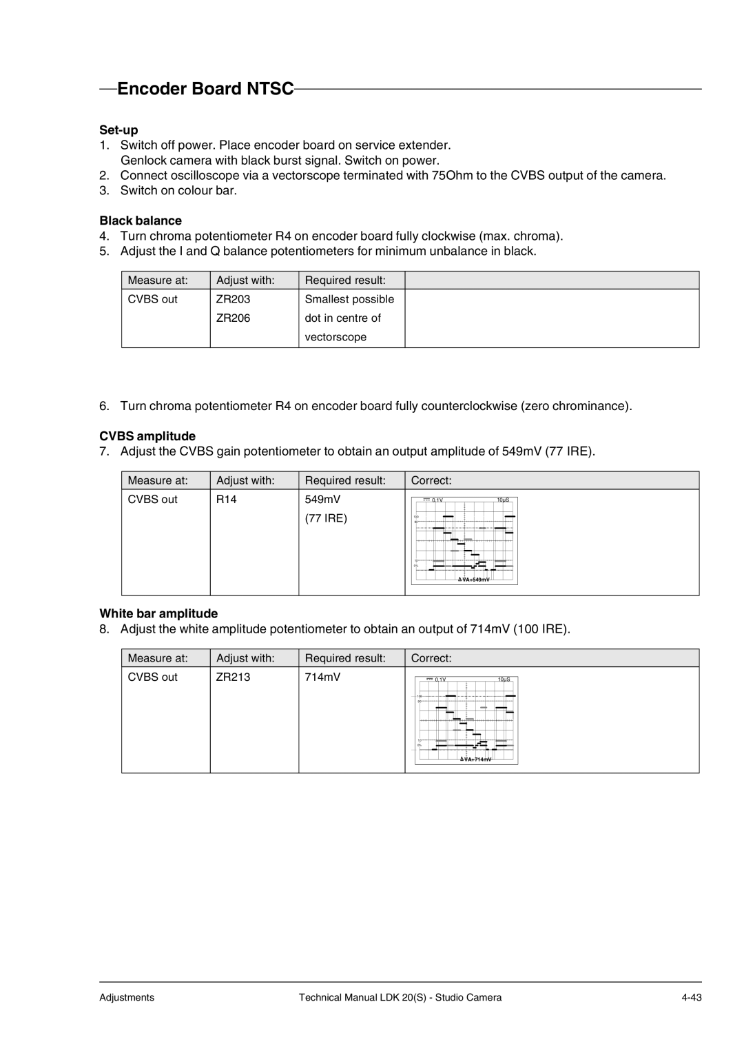 Technicolor - Thomson LDK 20(S) technical manual Set-up, White bar amplitude 