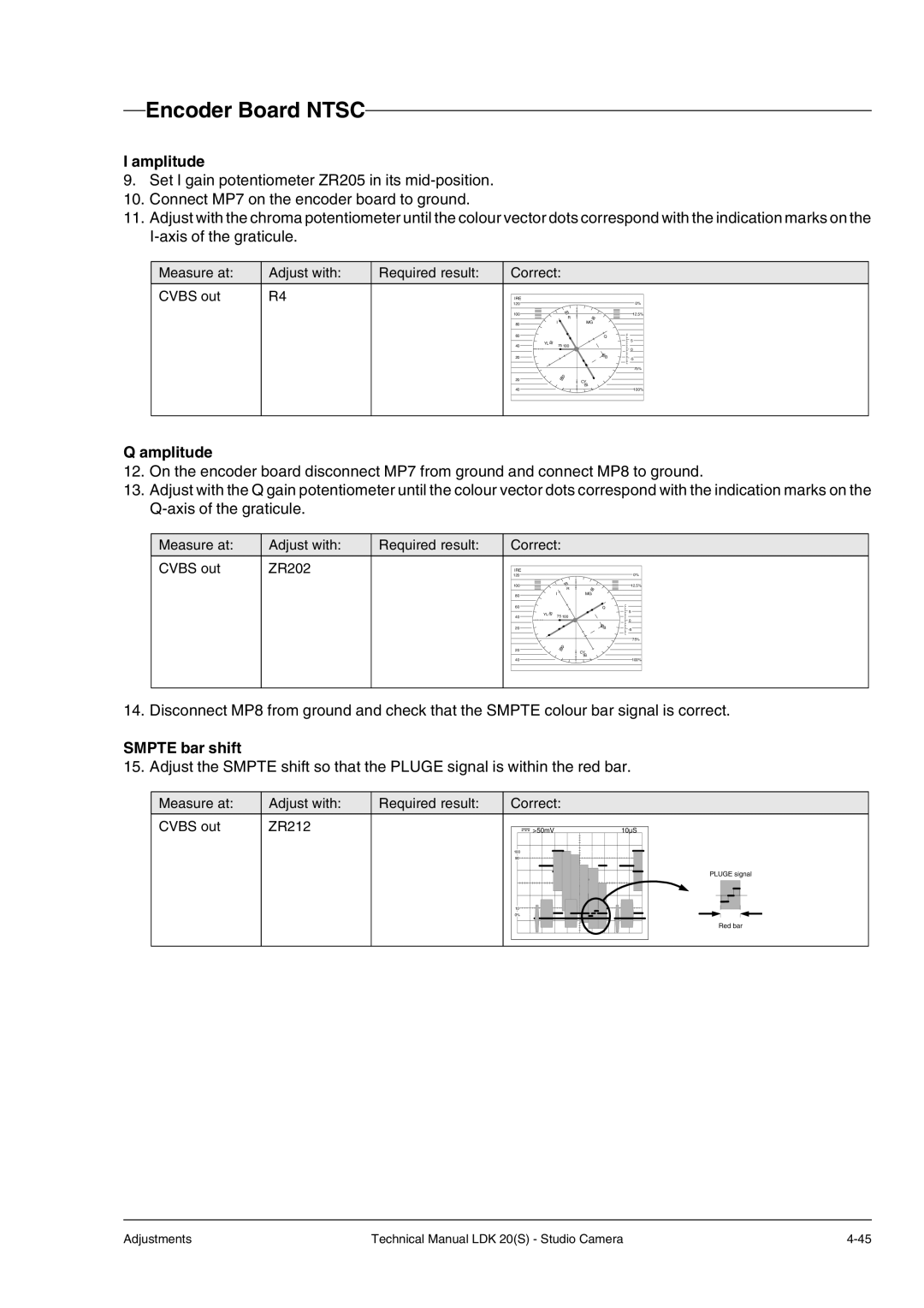 Technicolor - Thomson LDK 20(S) technical manual Amplitude, Smpte bar shift 