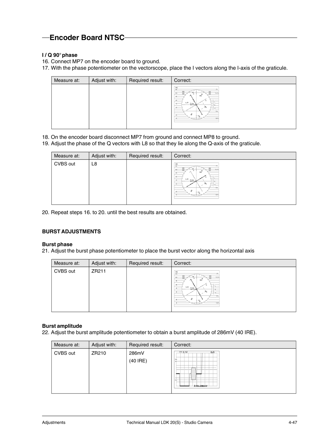 Technicolor - Thomson LDK 20(S) technical manual Burst phase 