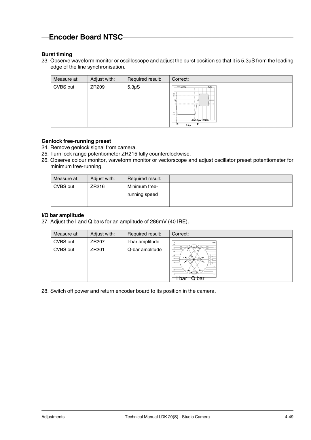 Technicolor - Thomson LDK 20(S) technical manual Bar amplitude, Adjust the I and Q bars for an amplitude of 286mV 40 IRE 