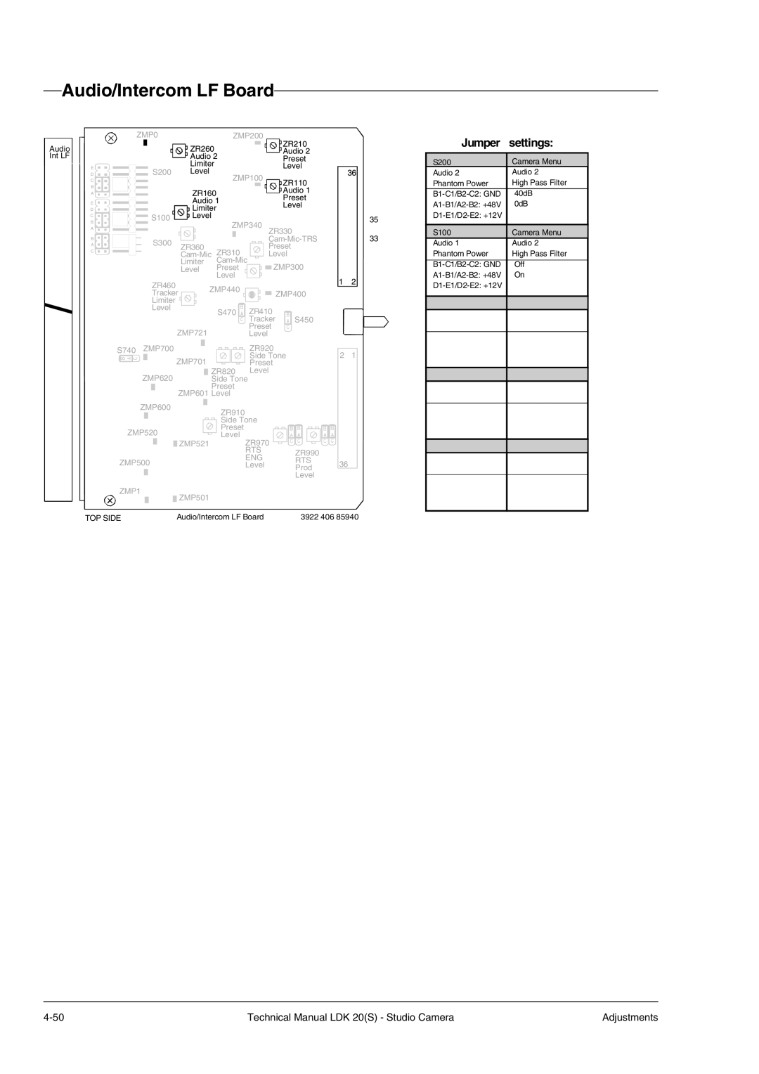 Technicolor - Thomson LDK 20(S) technical manual Audio/Intercom LF Board, ZMP0 