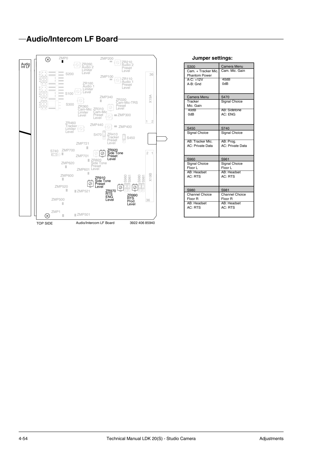 Technicolor - Thomson LDK 20(S) technical manual Audio/Intercom LF Board 