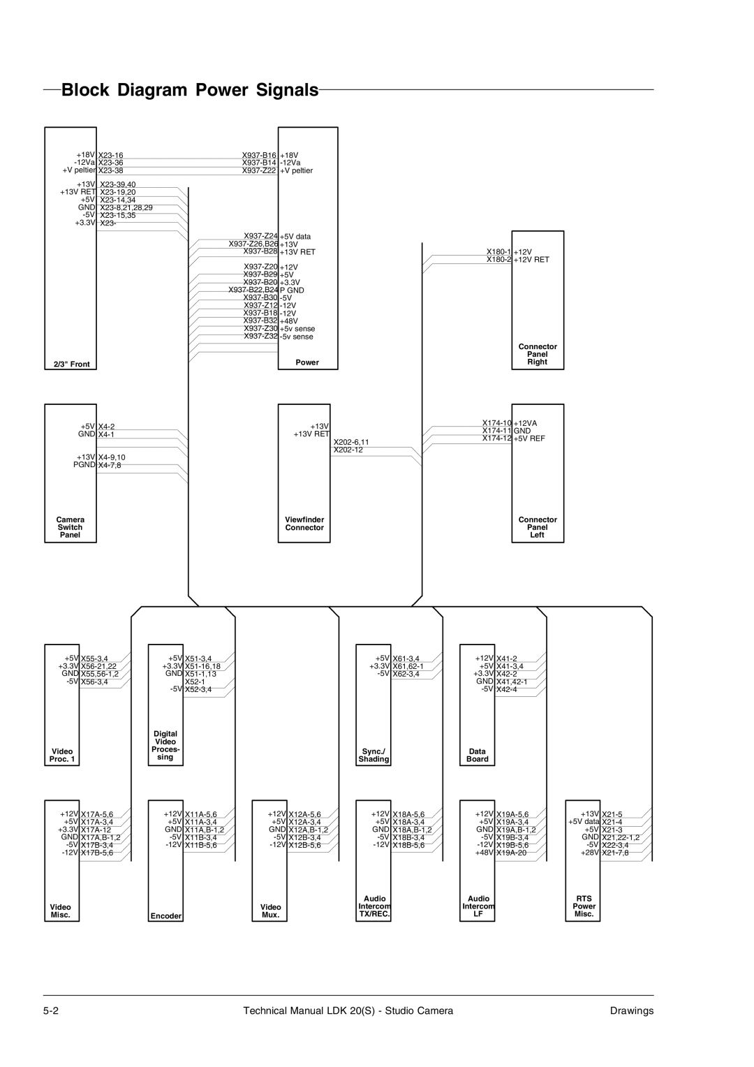 Technicolor - Thomson LDK 20(S) technical manual Block Diagram Power Signals 