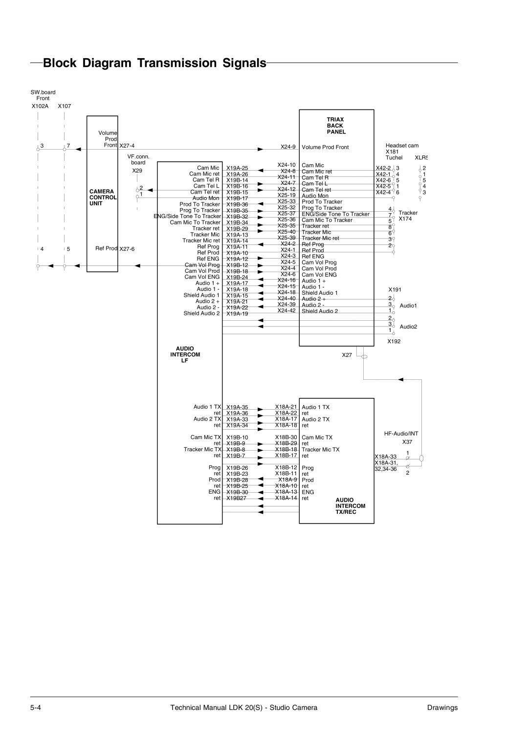 Technicolor - Thomson LDK 20(S) technical manual Block Diagram Transmission Signals, Panel 