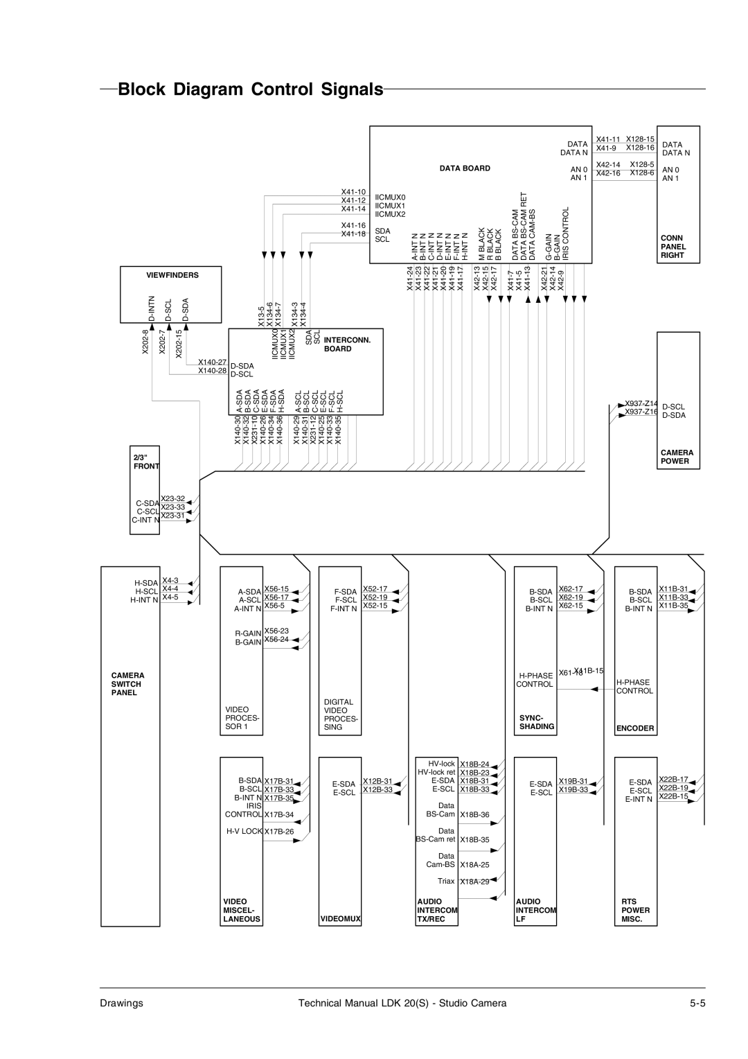 Technicolor - Thomson LDK 20(S) technical manual Block Diagram Control Signals, Data Board 